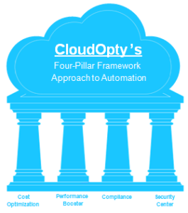 Automation The Four-Pillar Framework